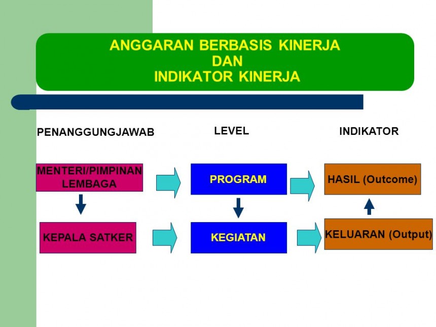 69-bimtekdiklat-sistem-penyusunan-anggaran-berbasis-kinerja